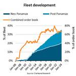 Navios acima de 12.000 TEU geram aumento de 100% no tamanho médio do navio