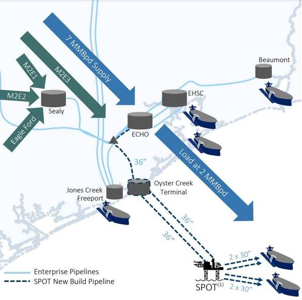 Enterprise Products obtém licença portuária para terminal petrolífero do Golfo do México Comex