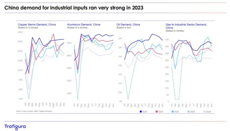 As perspectivas económicas e de commodities de Genebra