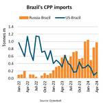 Importação brasileira de produtos petrolíferos limpos da Rússia aumenta 135%